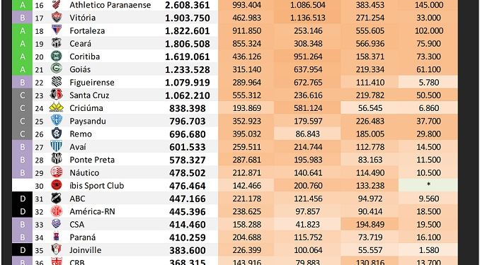 Ranking digital dos clubes brasileiros – Set/2023 – IBOPE Repucom